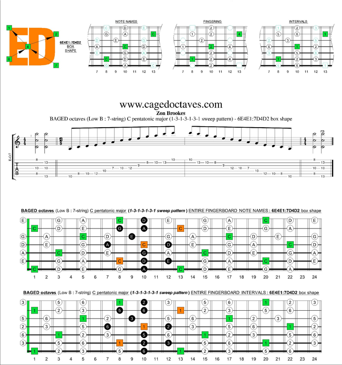 BAGED octaves C pentatonic major scale 1313131 sweep pattern: 6E4E1:7D4D2 box shape